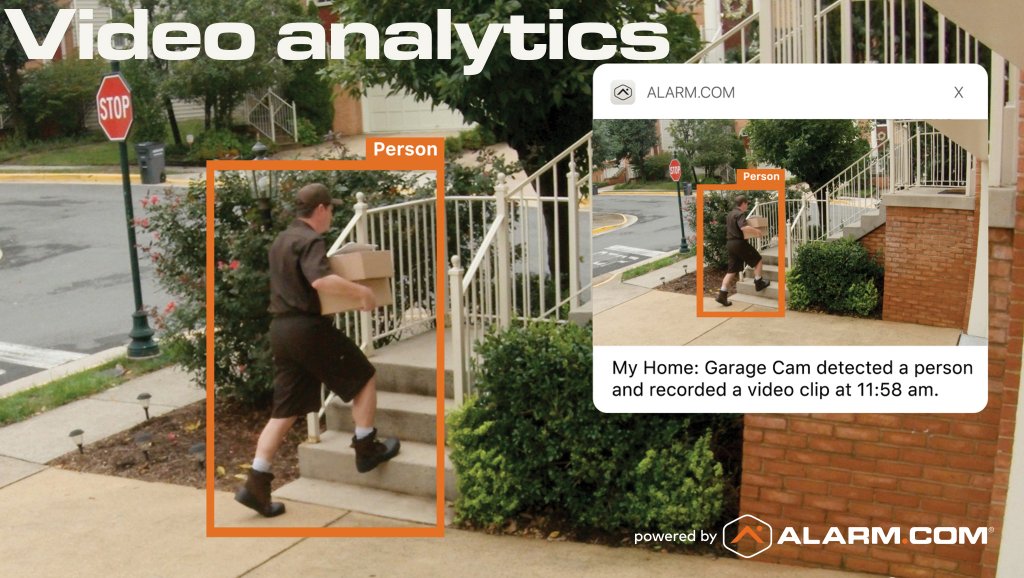 Video Analytics